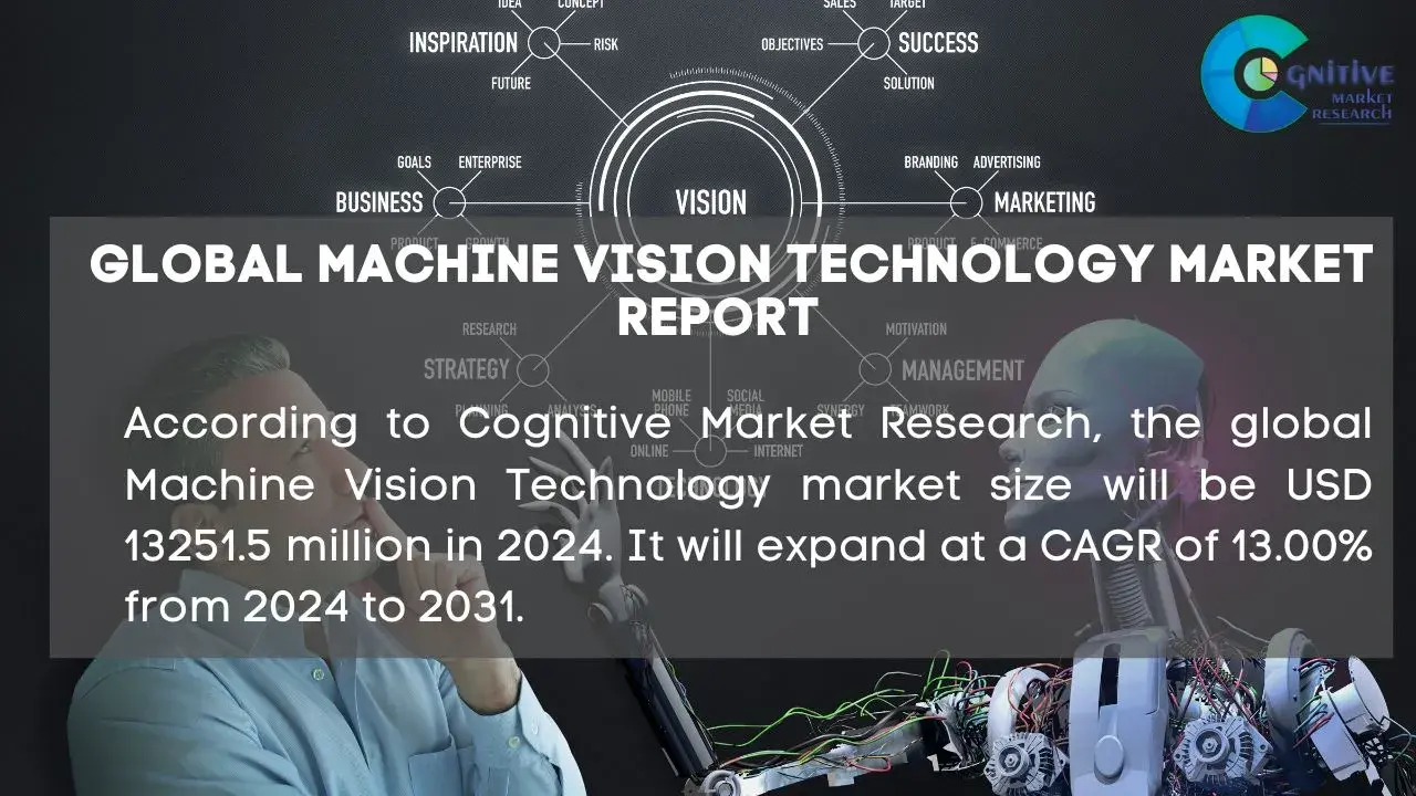 Machine Vision Technology Market Report