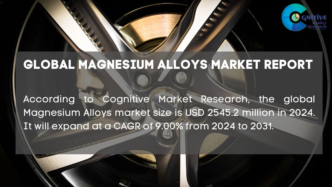 Magnesium Alloys Market Report