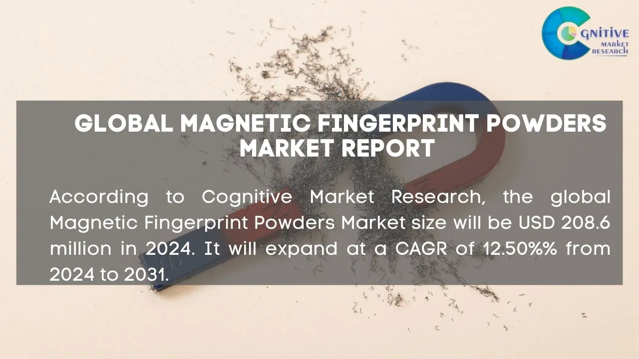 Magnetic Fingerprint Powders Market Report