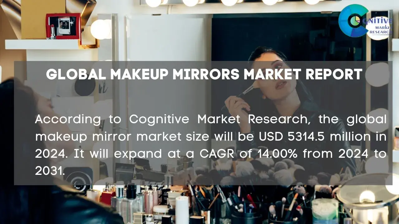 Makeup Mirrors Market Report