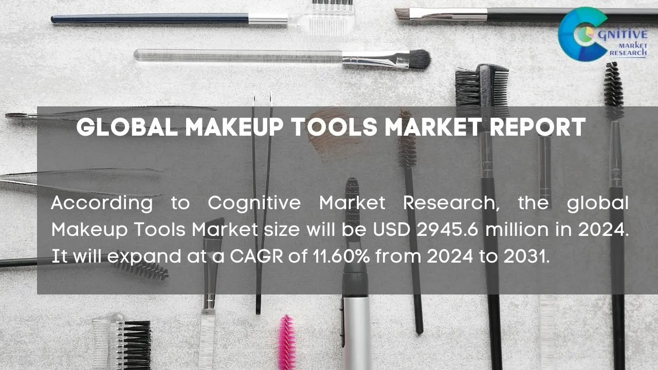 Makeup Tools Market Report