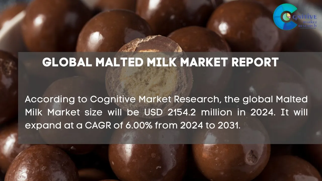 Malted Milk Market Report