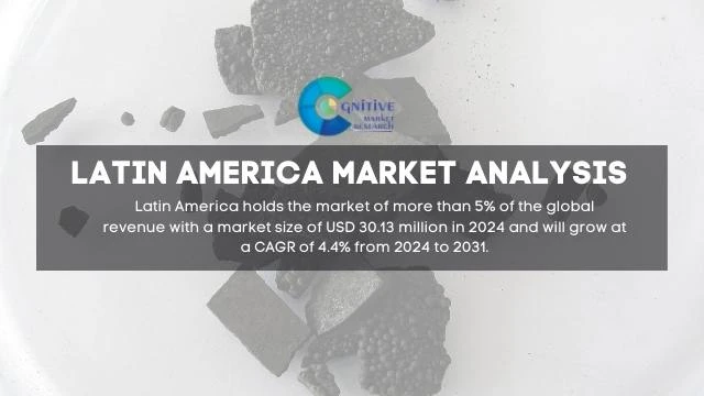 South America Manganese Sulfate Market Report