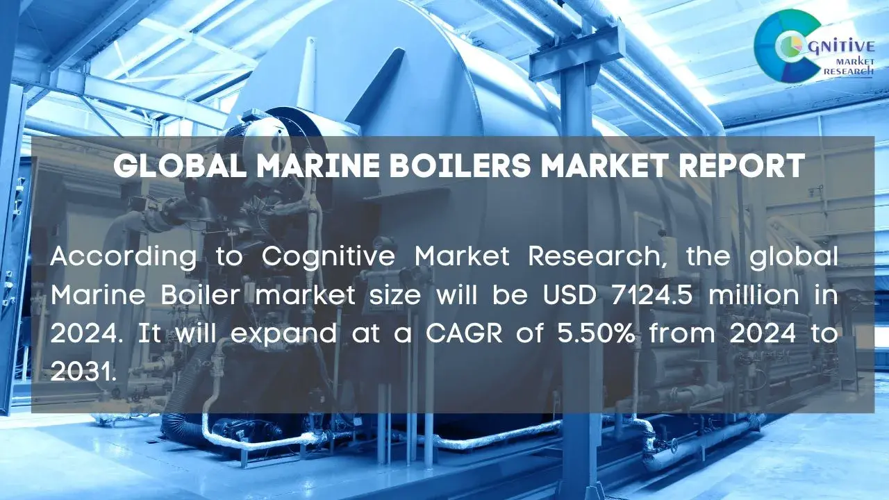Marine Boilers Market Report