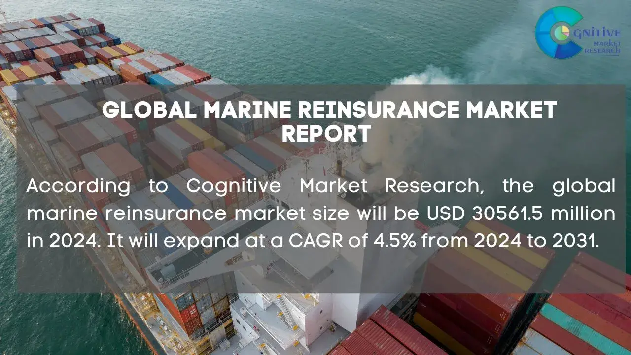 Marine Reinsurance Market Report