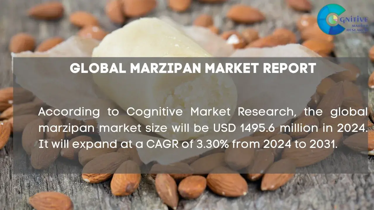Marzipan Market Report