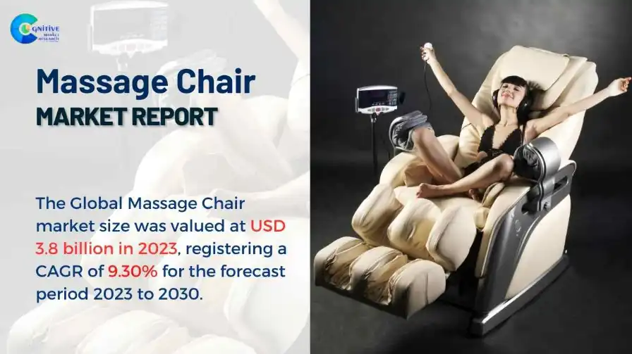 Massage Chair Market Report
