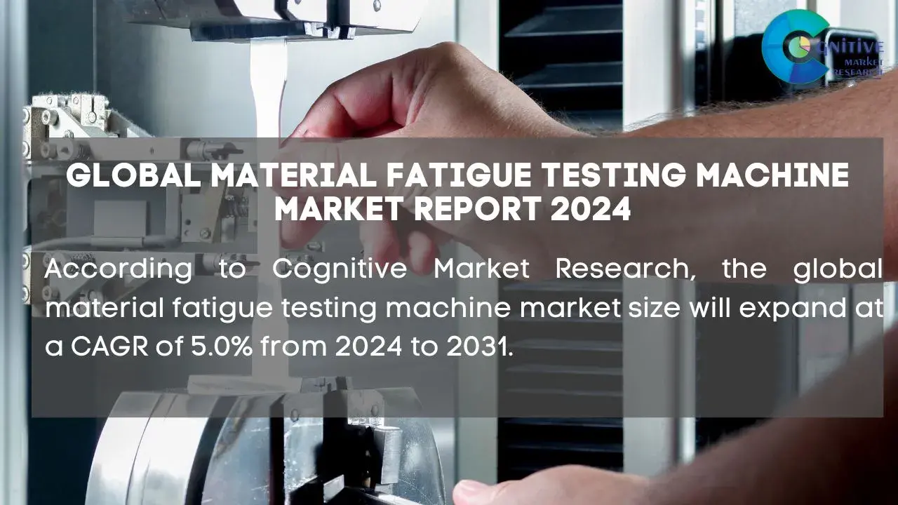 Material Fatigue Testing Machine Market Report