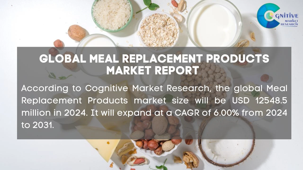 Meal Replacement Products Market Report