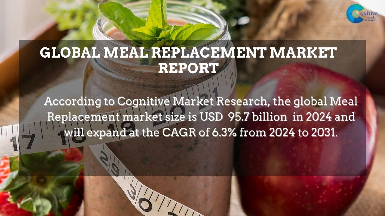 Meal replacement Market Report