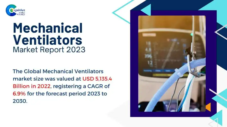 Mechanical Ventilators Market Report