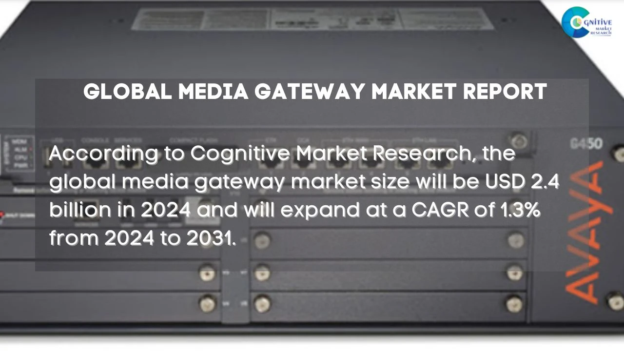 Media Gateway Market Report
