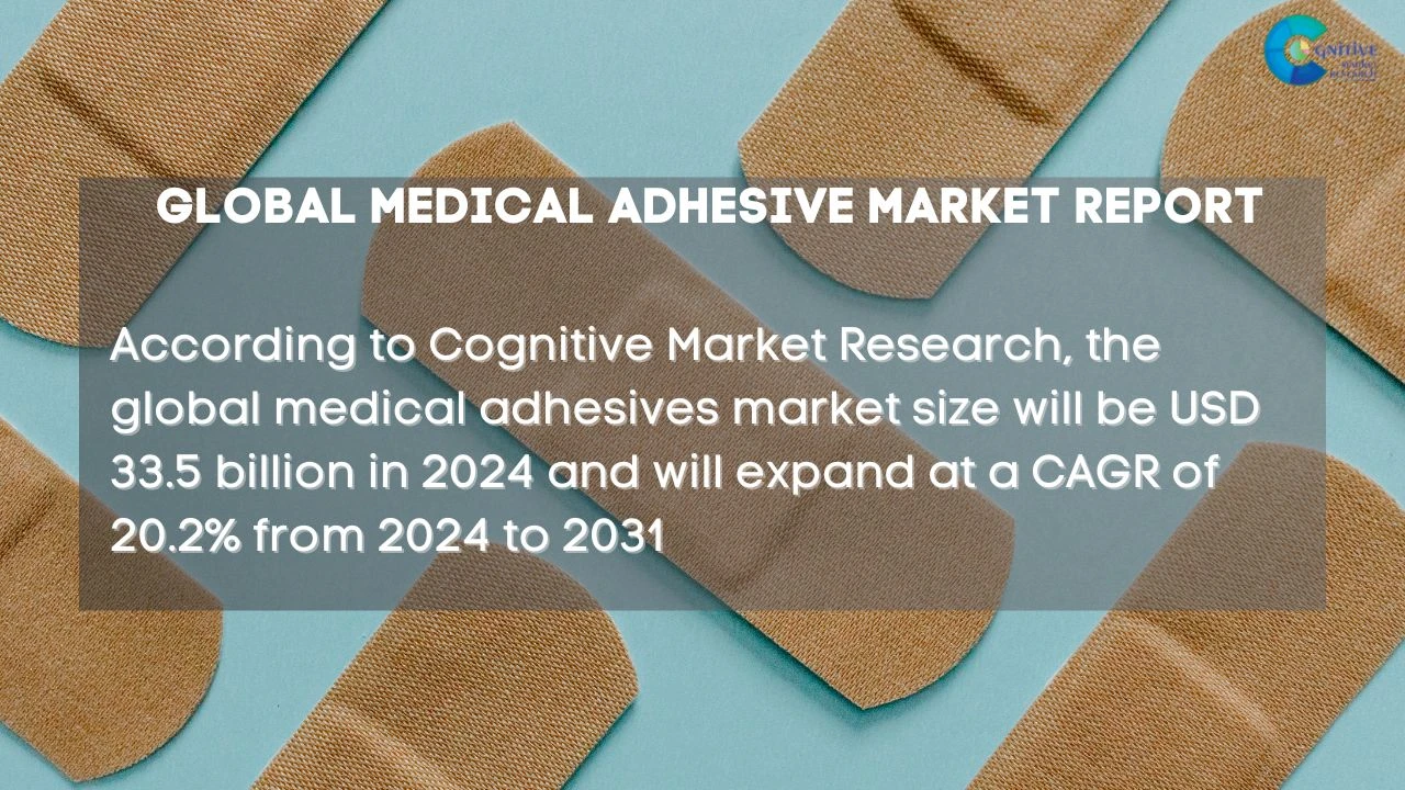 Medical Adhesive Market Report