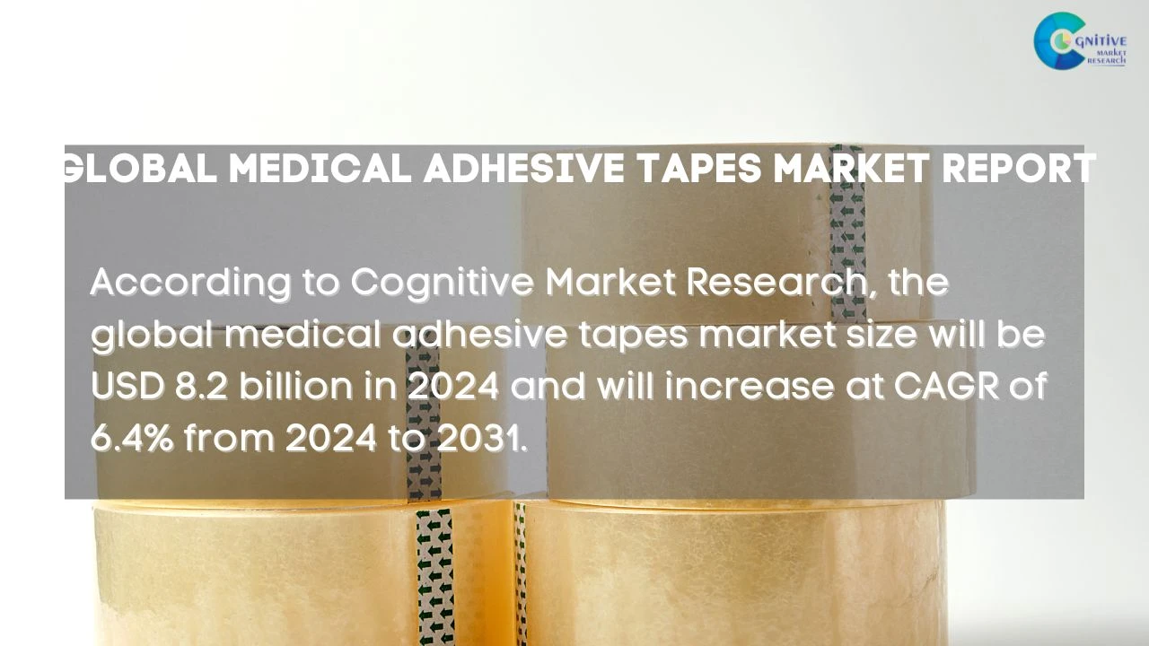 Medical Adhesive Tapes Market Report