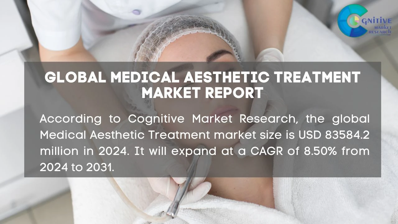 Medical Aesthetic Treatment Market Report