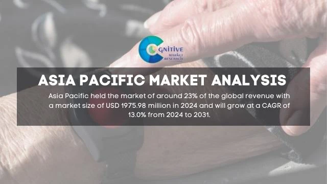 Asia Pacific Medical Alert Systems Market Report