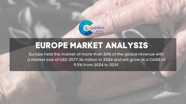 Europe Medical Alert Systems Market Report
