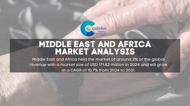 Middle East Medical Alert Systems Market Report