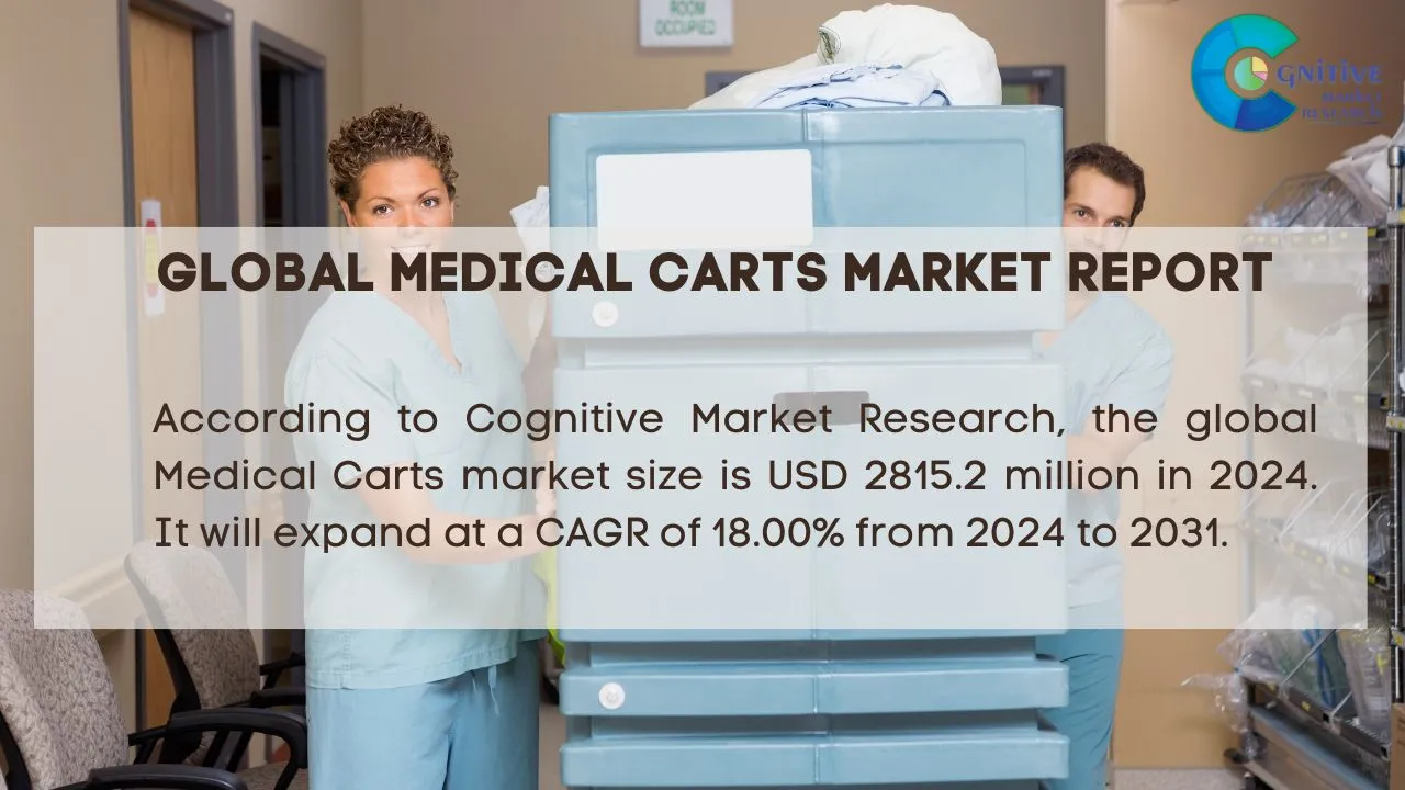 Medical Carts Market Report