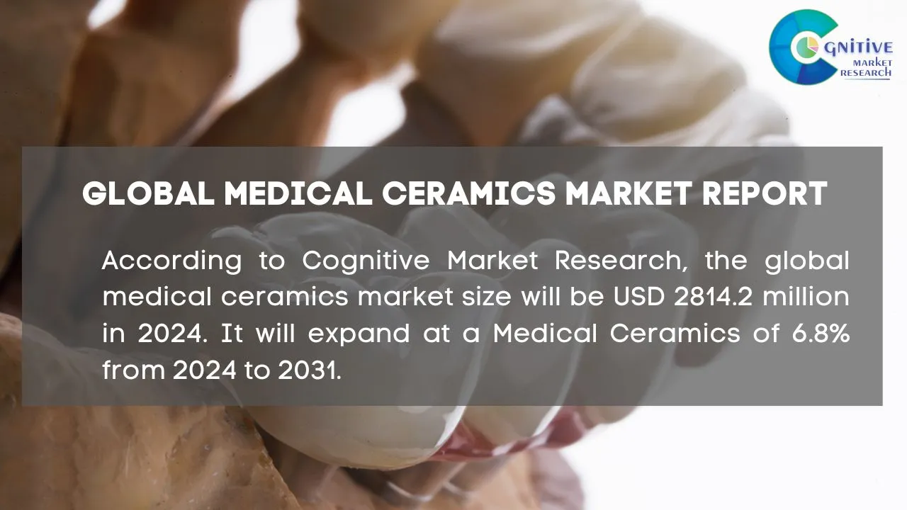 Medical Ceramics Market Report