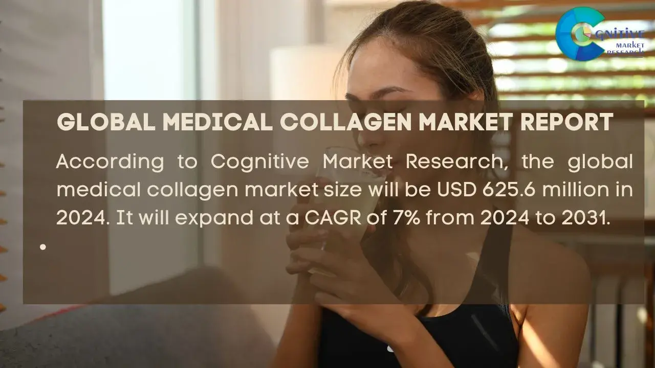 Medical Collagen Market Report
