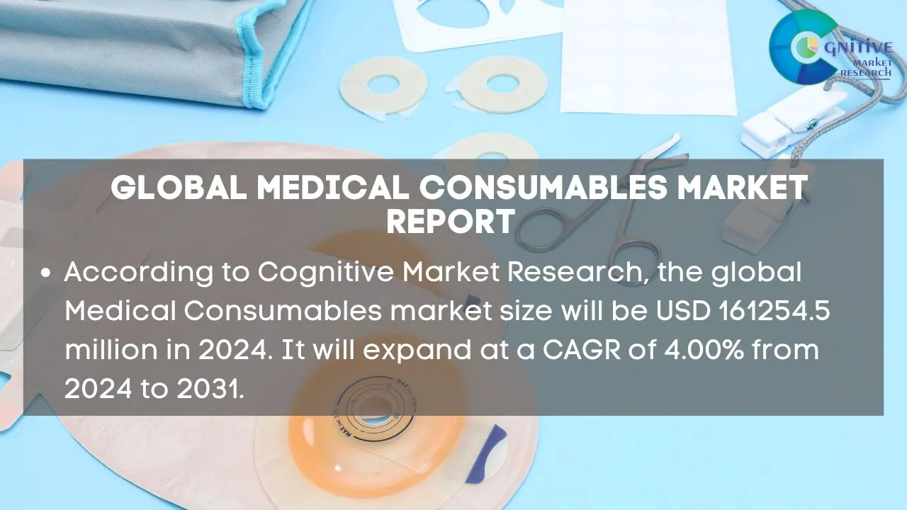 Medical Consumables Market Report