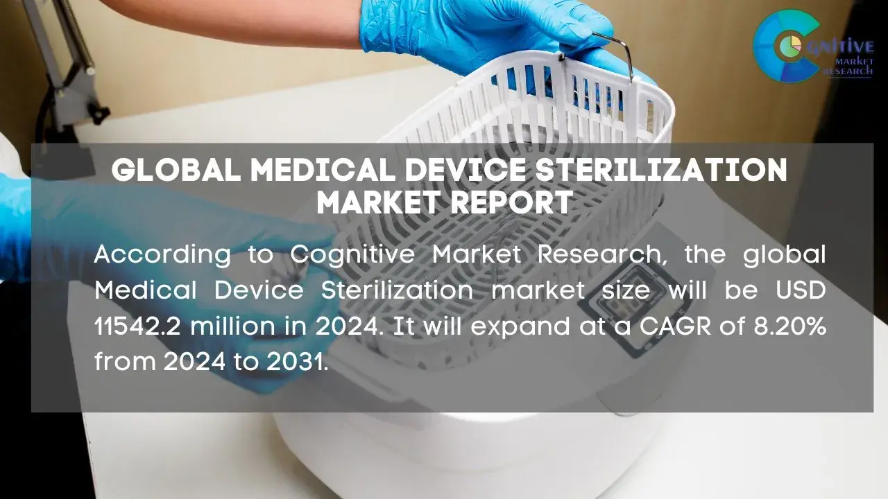 Medical Device Sterilization Market Report