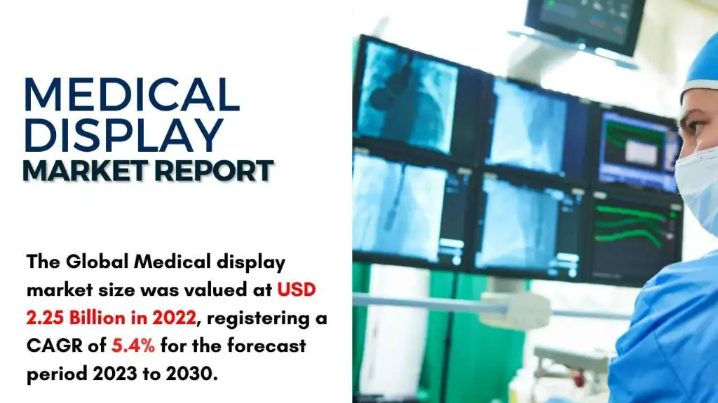 Medical Display Market Report