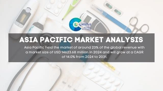 Asia Pacific Medical Equipments Market Report