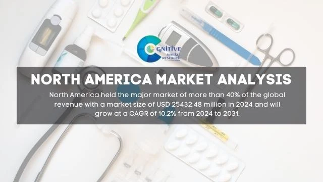 North America Medical Equipments Market Report