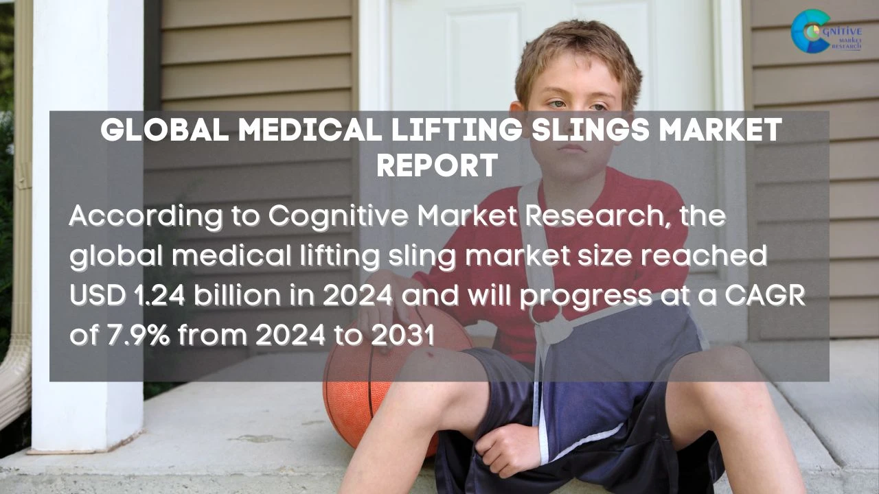 Medical Lifting Slings Market Report