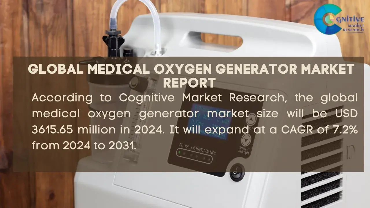 Medical Oxygen Generator Market Report