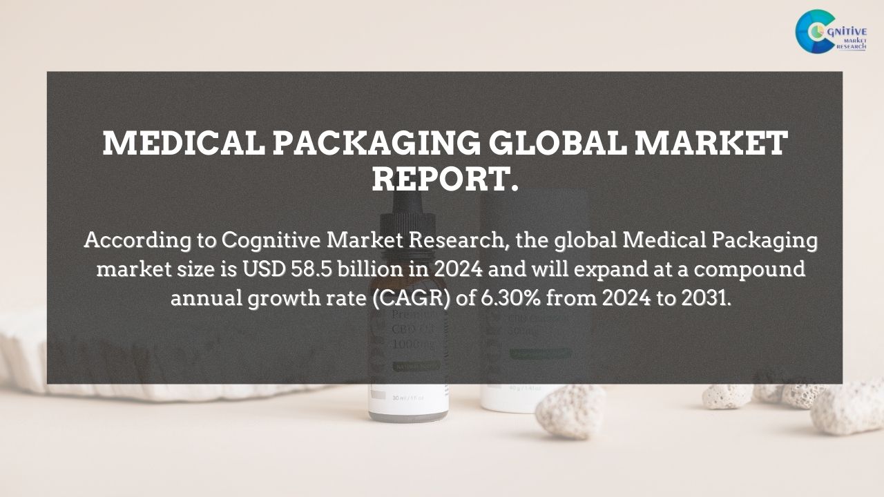 Medical Packaging Market Report