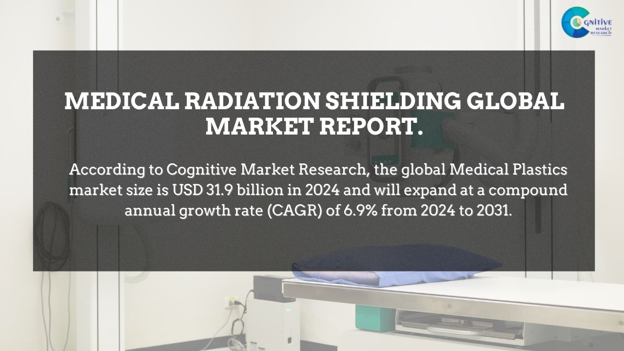 Medical Radiation Shielding Market Report