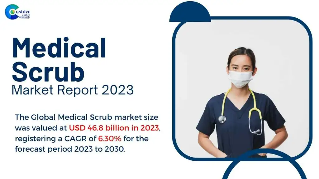 Medical Scrub Market Report