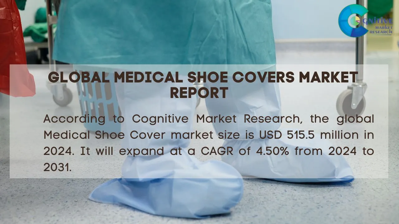 Medical Shoe Covers Market Report