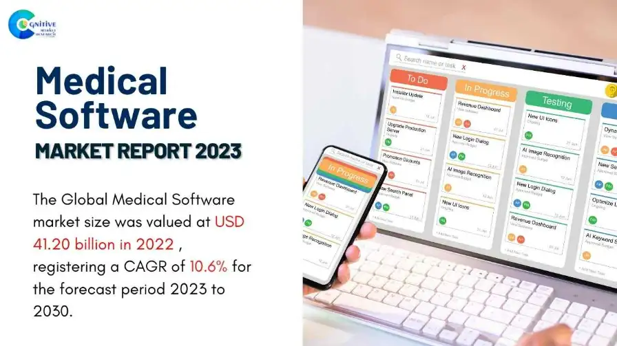 Medical Software Market Report