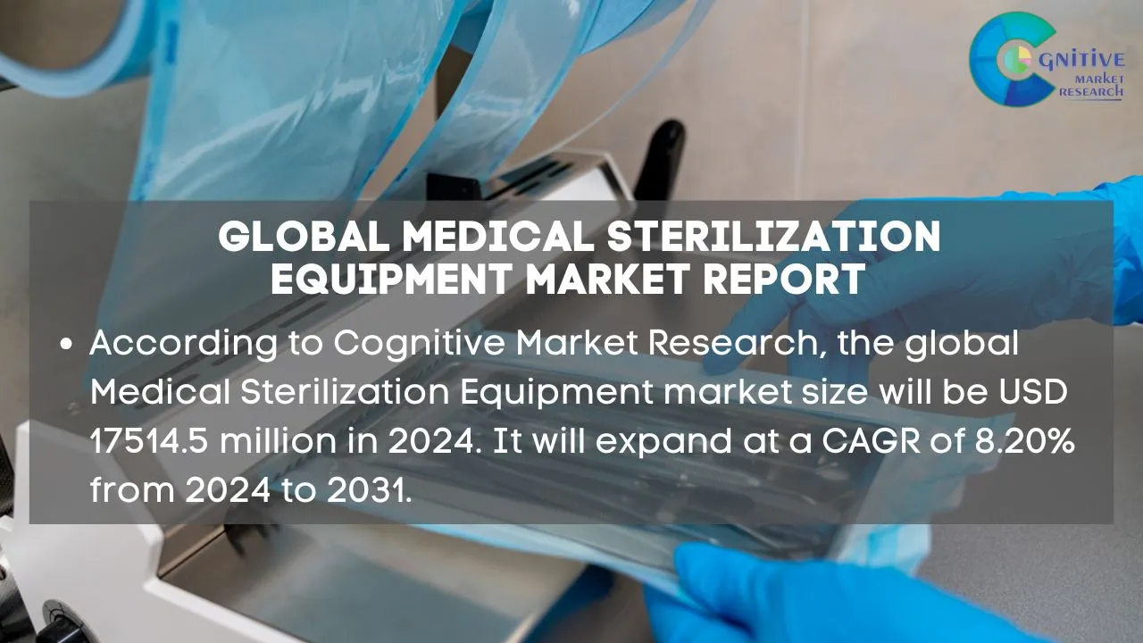 Medical Sterilization Equipment Market Report