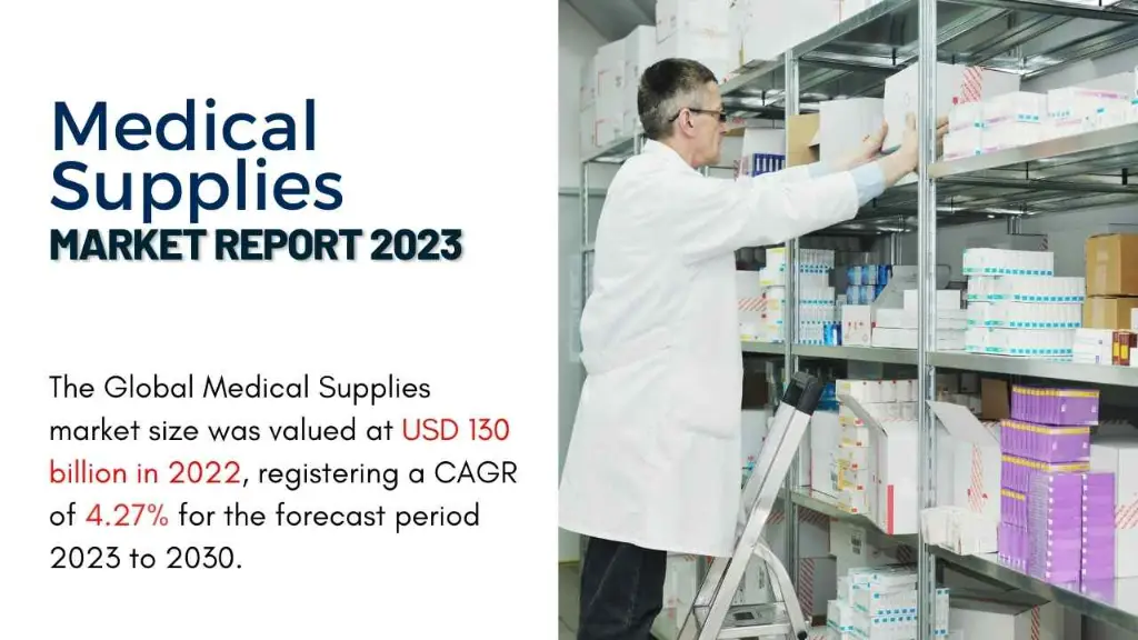 Medical Supplies Market Report