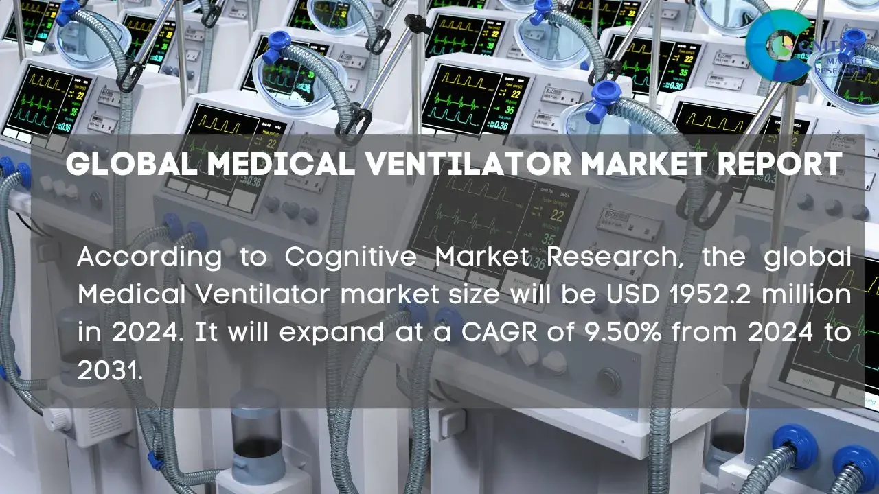 Medical Ventilator Market Report