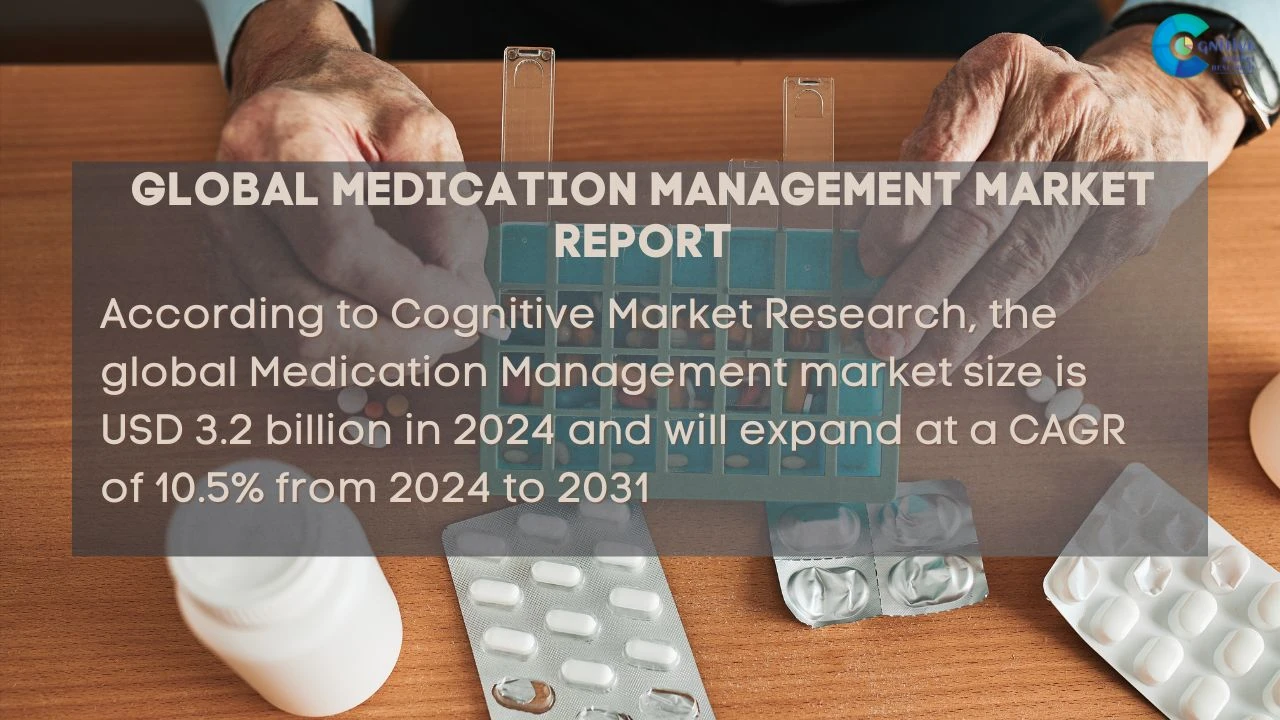 Medication Management Market Report