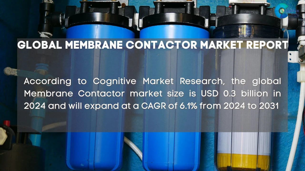 Membrane Contactor Market Report