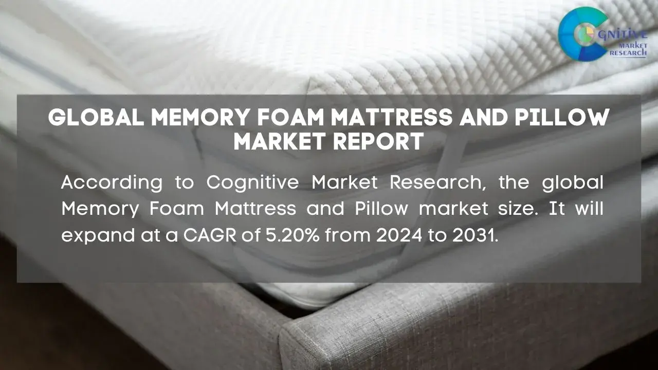 Memory Foam Mattress and Pillow Market Report