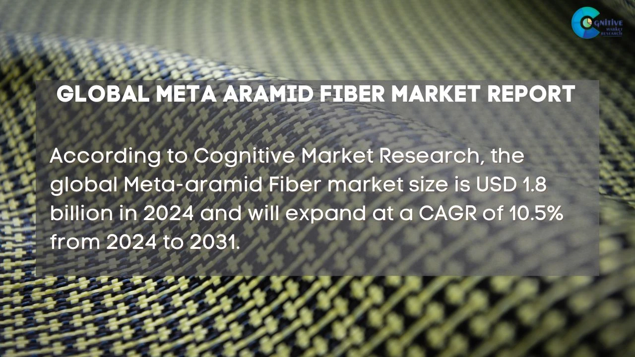 Meta Aramid Fiber Market Report