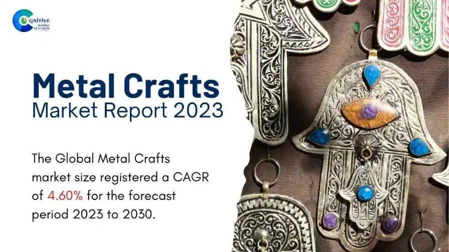 Metal Crafts Market Report