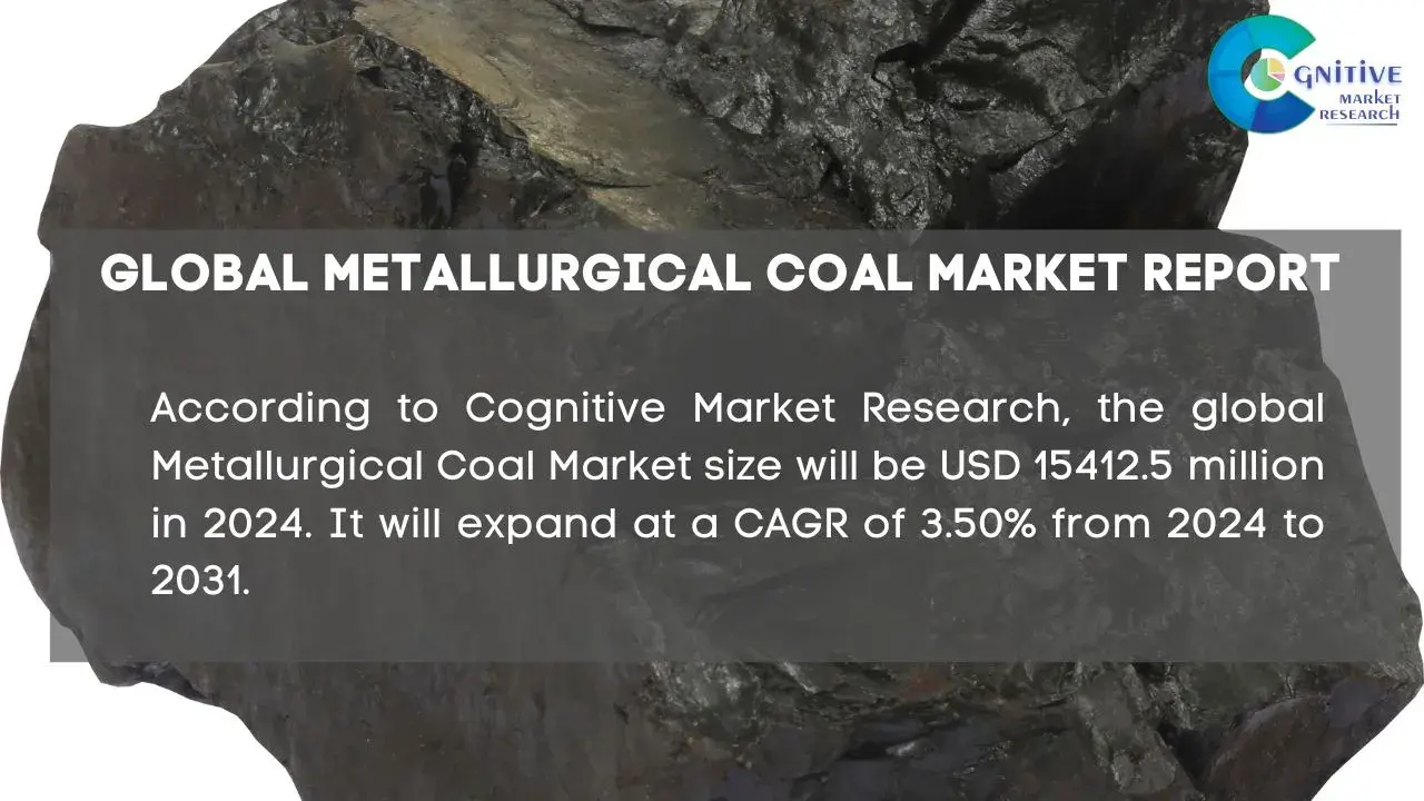 Metallurgical Coal Market Report