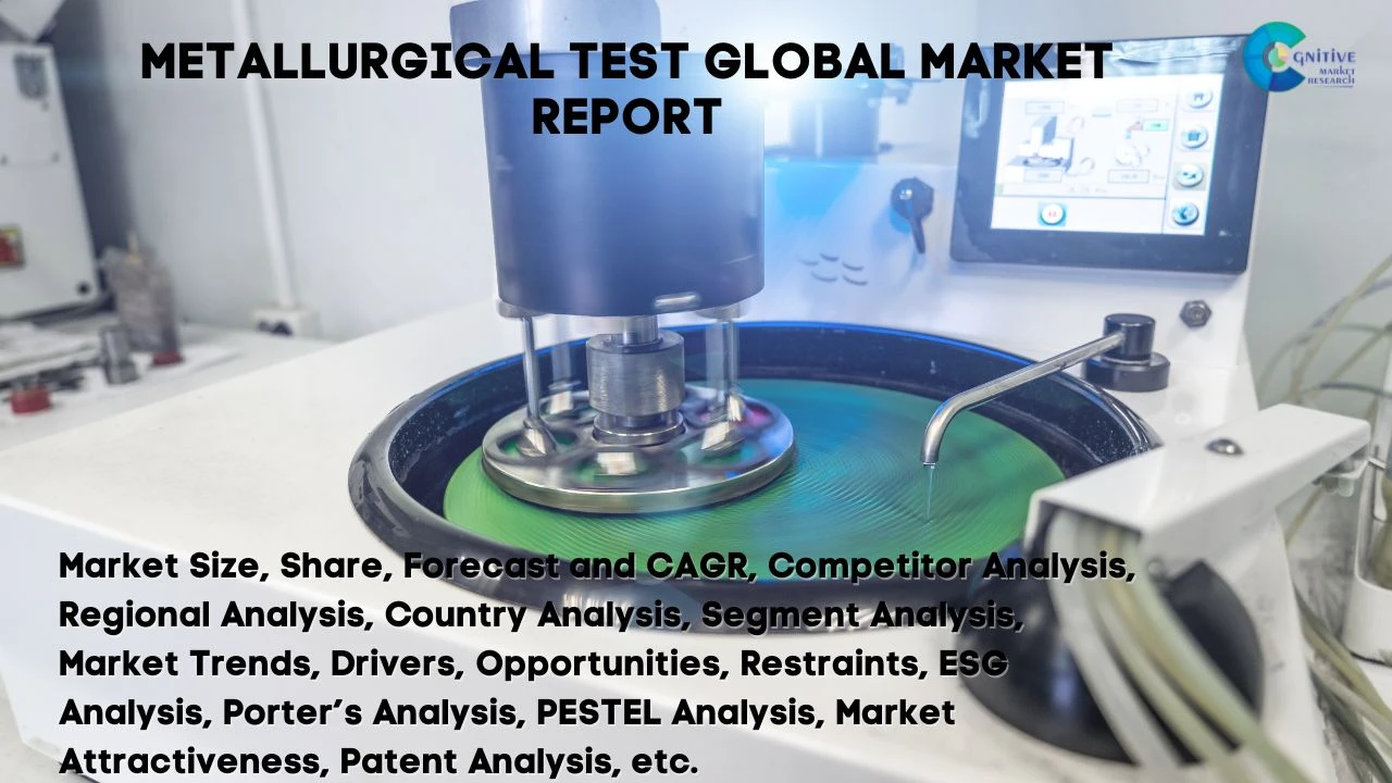Metallurgical Test Market Report