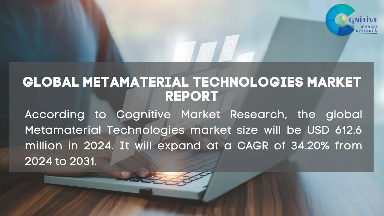 Metamaterial Technologies Market Report