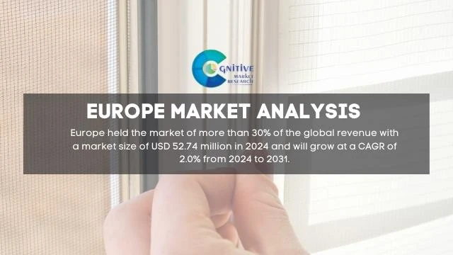 Europe Mica Tape for Insulation Market Report