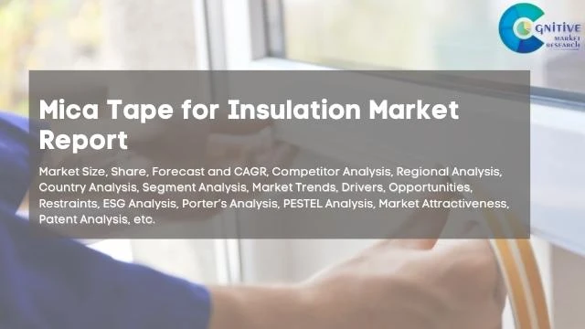 Mica Tape for Insulation Market Report